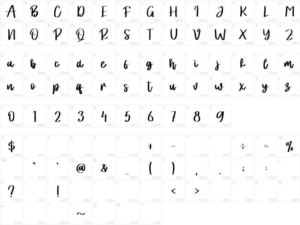 Wong Sepele Character Map