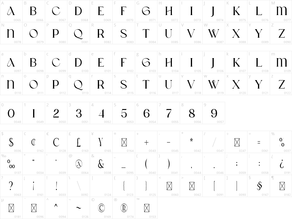 Worath Character Map