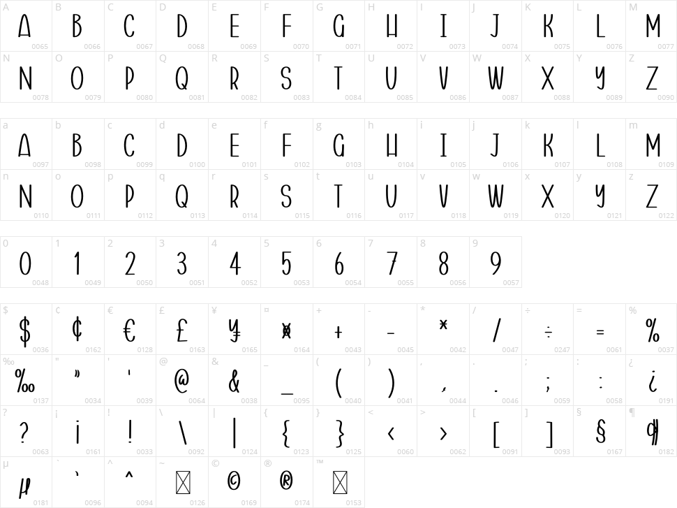 Wreaths Character Map