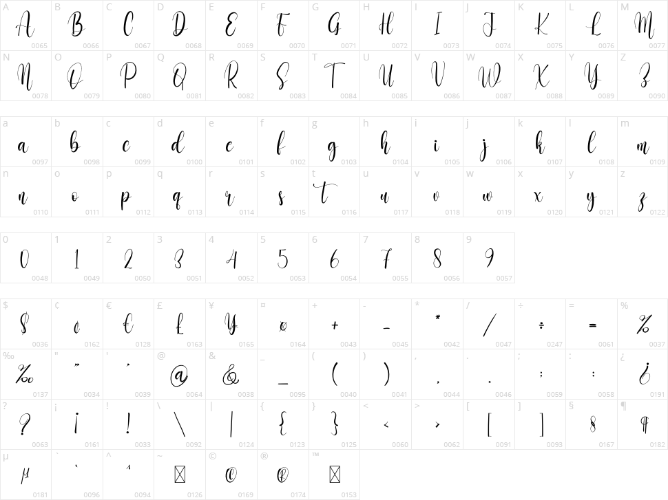 Writing Samples Character Map