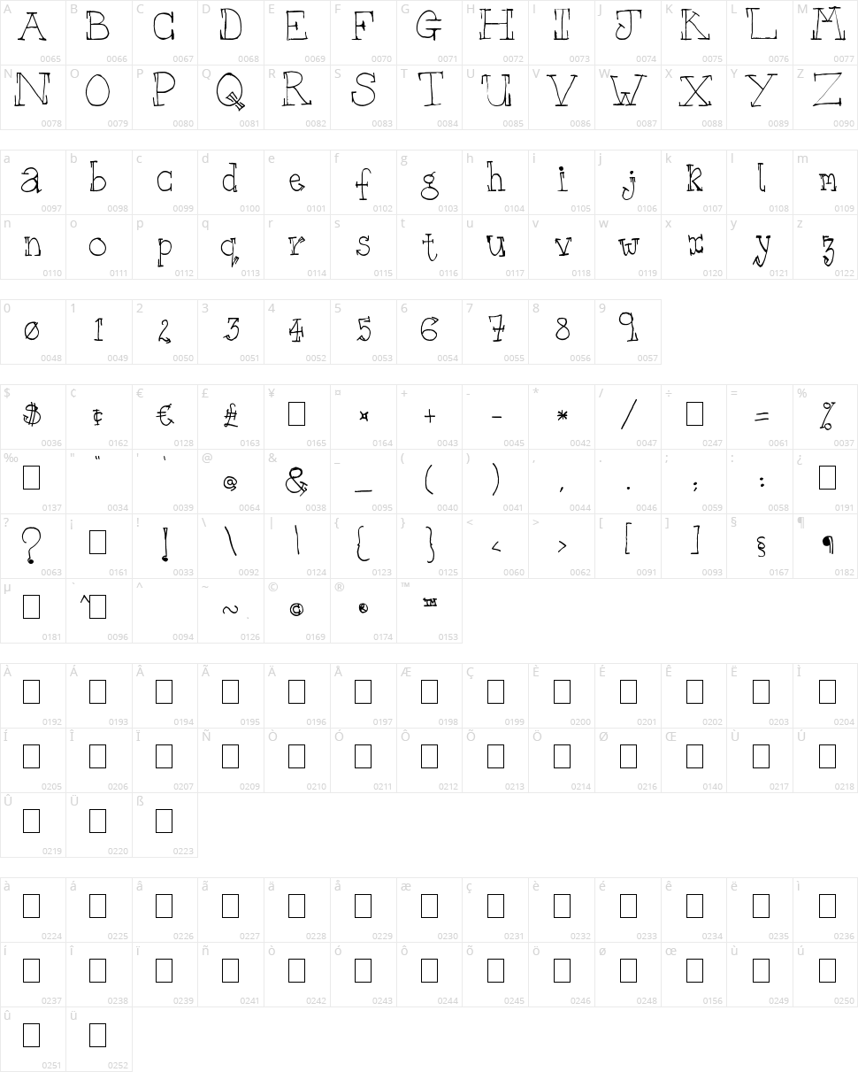 WS Serif Character Map