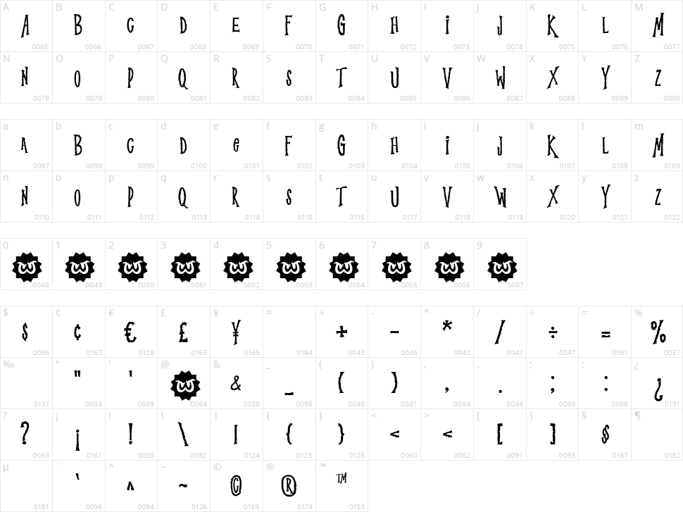 WTF Ghosrain Character Map