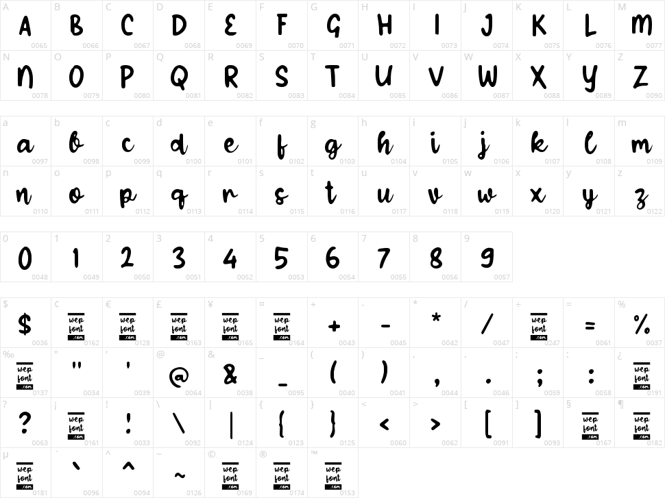 Xabangkro Character Map