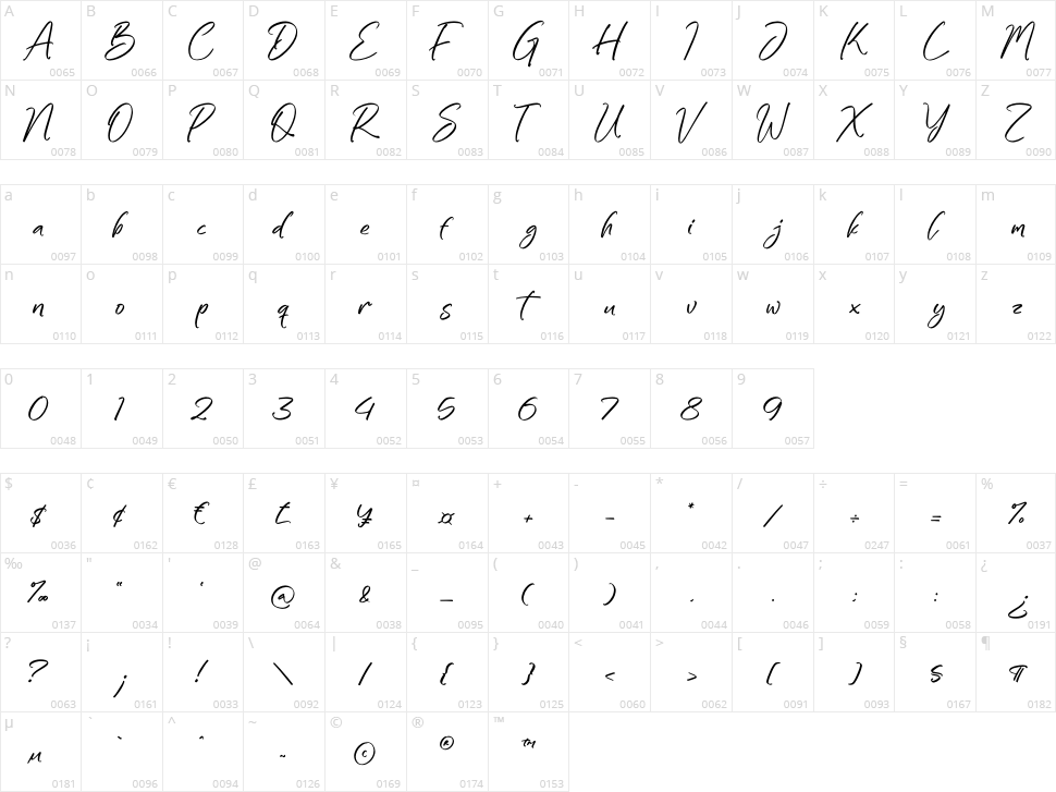 Xabilon Character Map