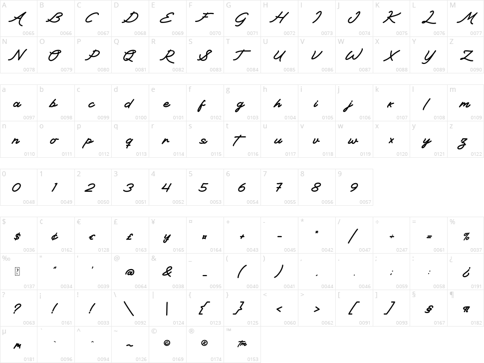 Xet-hand Script Character Map