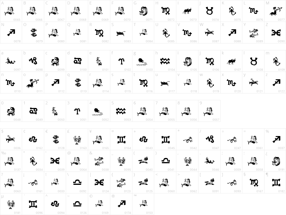 Xilo in Zodiac Character Map