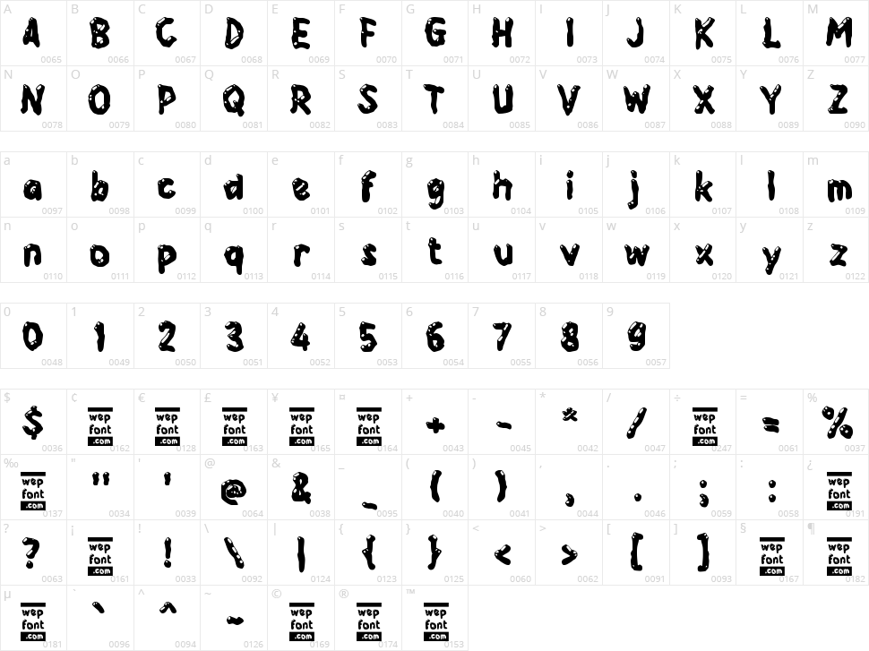 Yabetriz Character Map