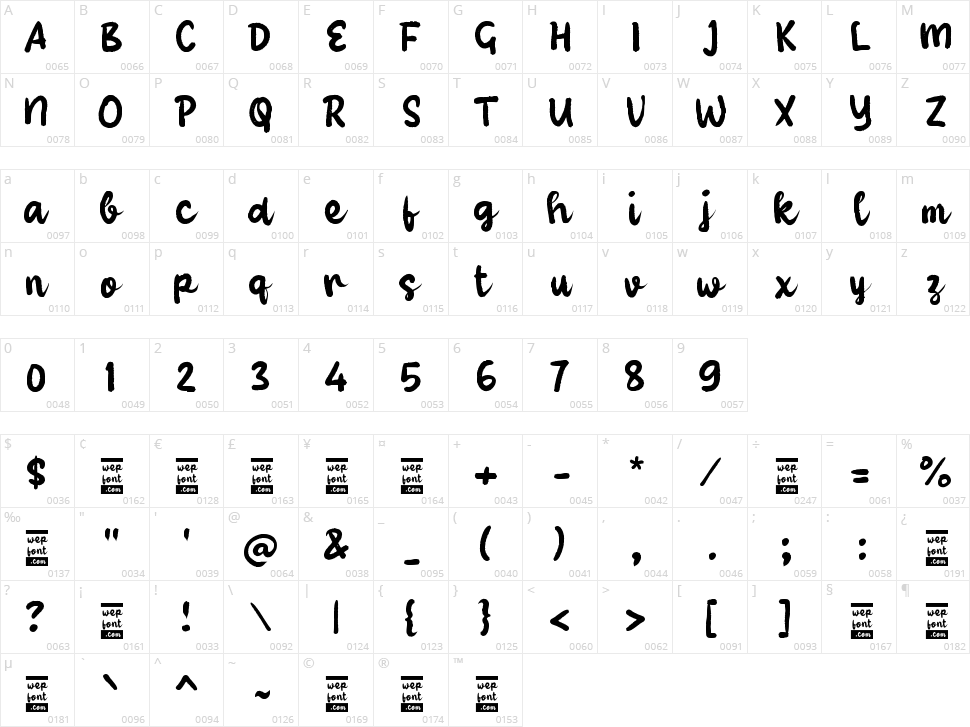Yabiary Script Character Map