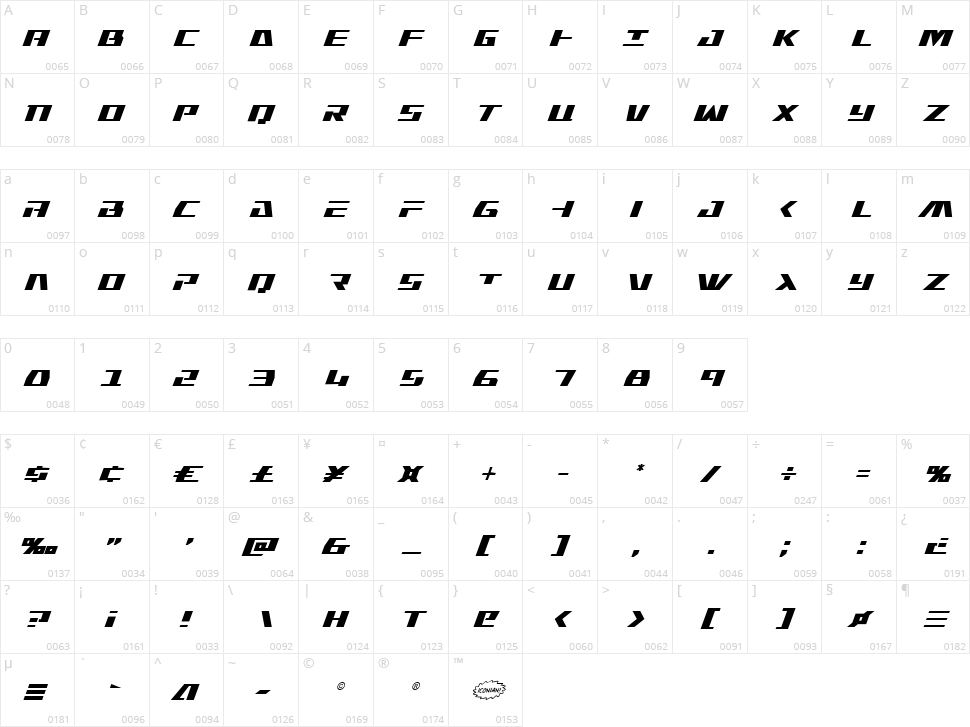 Yamato Class Character Map