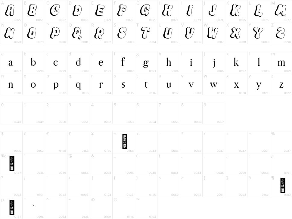 Yellow House Character Map