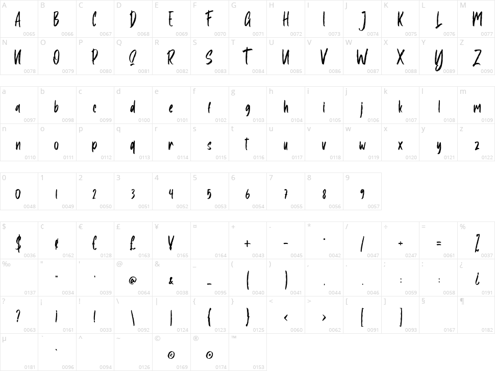 Yesterdays Character Map