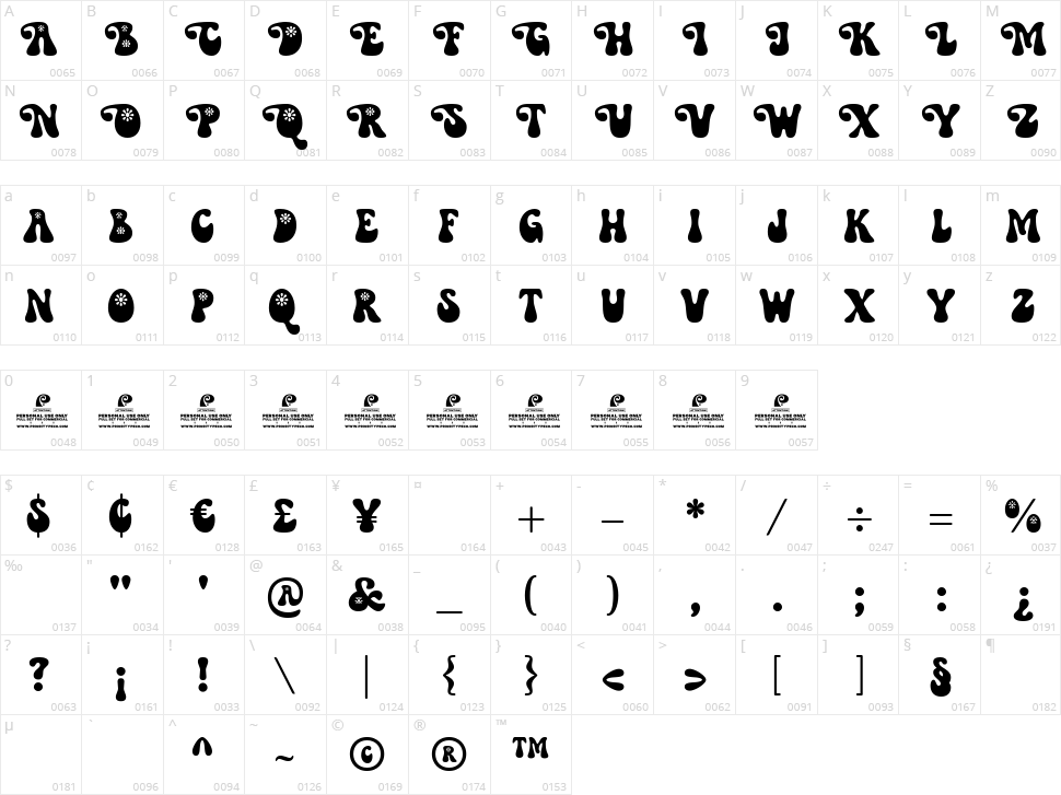 Yonky Display Character Map