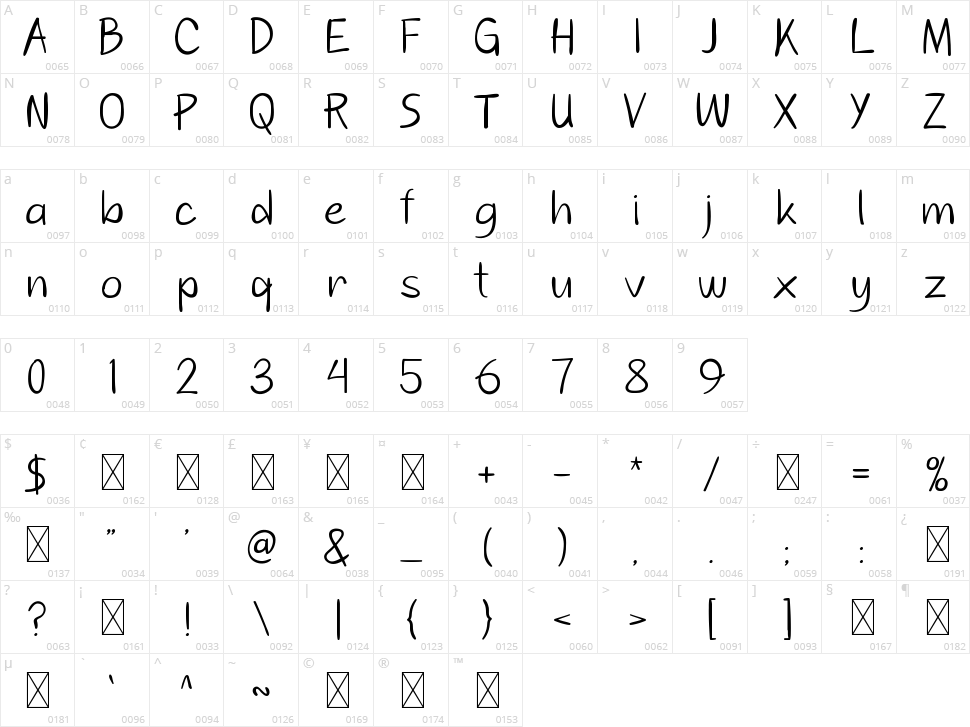 Yorker Character Map