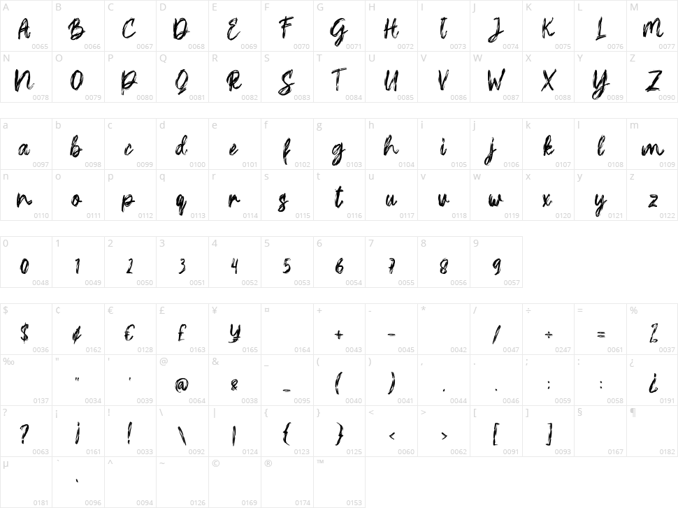 Yoshire Character Map