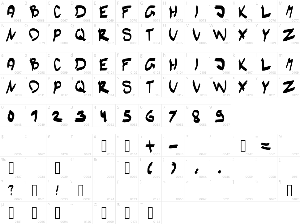 You Are Font Character Map
