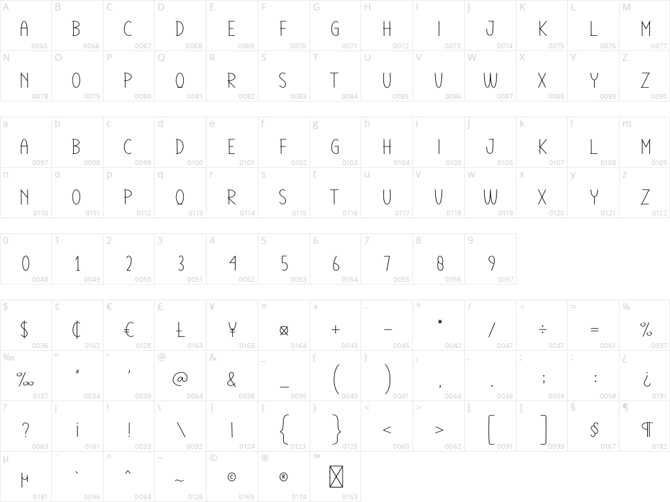 Young Mom Character Map