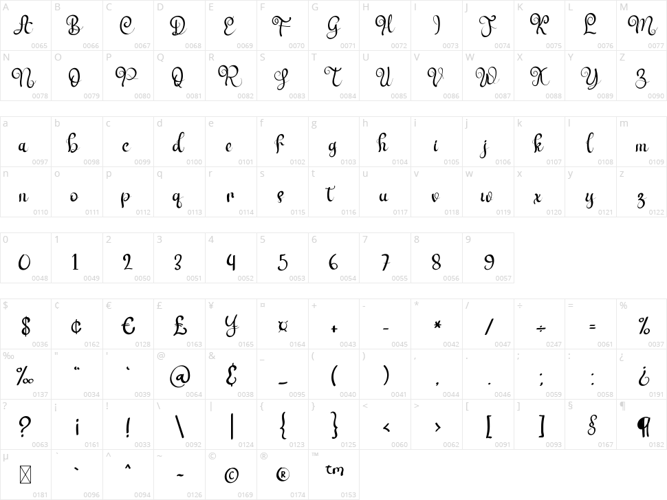 Young Wedding Character Map