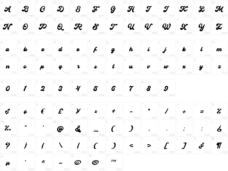 Youthead Script Character Map