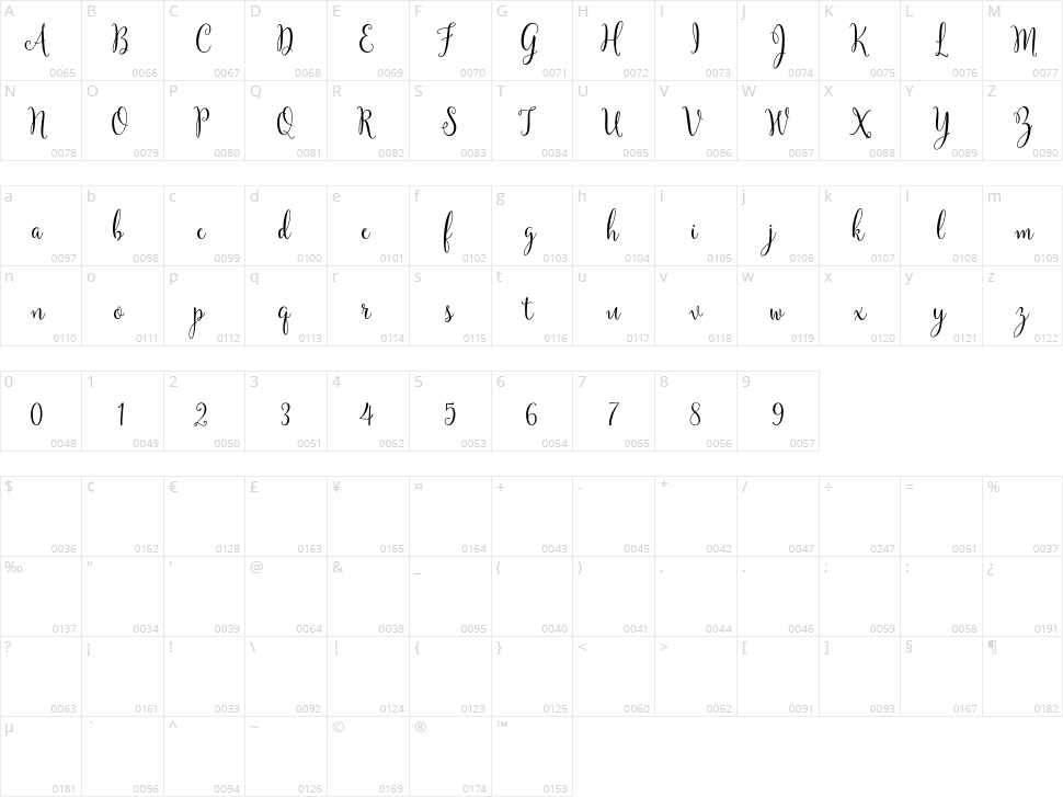 Yulinda Script Character Map