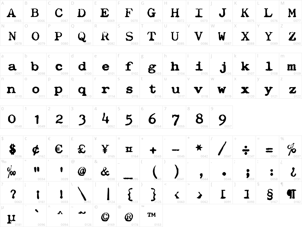 zai Adler 7 Typewriter 1925 Character Map