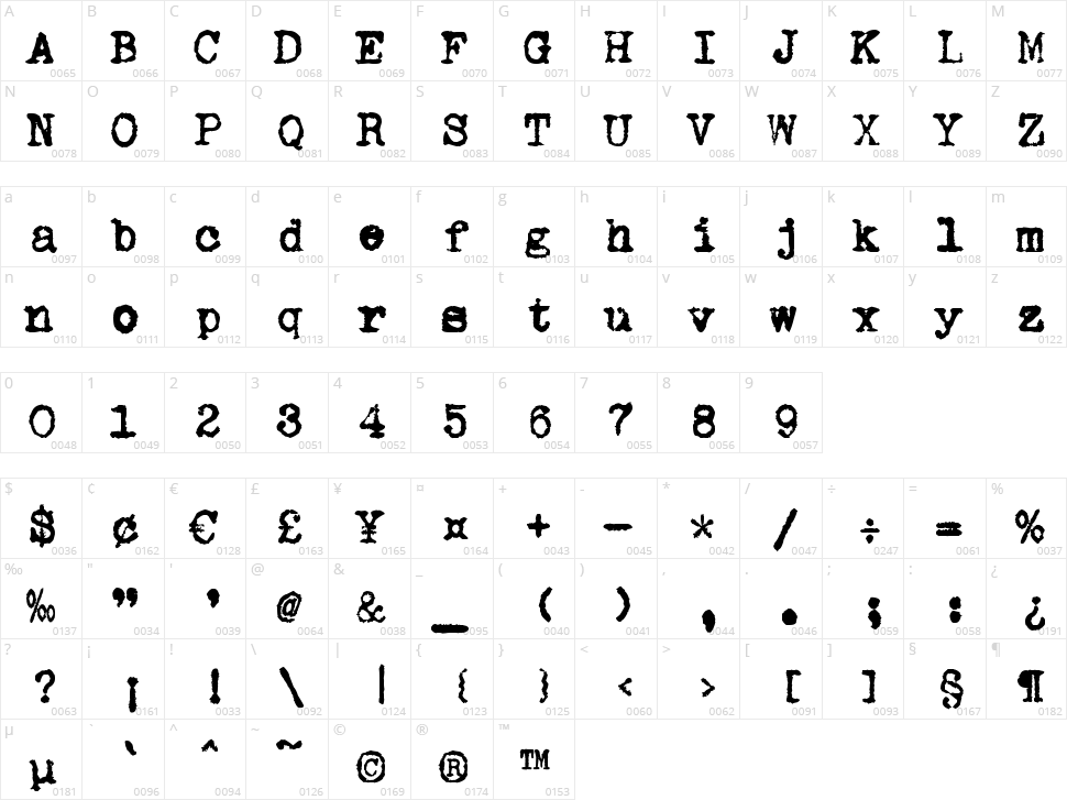 zai AEG Mignon Typewriter 1924 Character Map