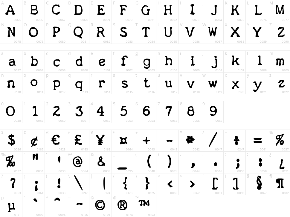 zai Royal P Typewriter 1933 Character Map