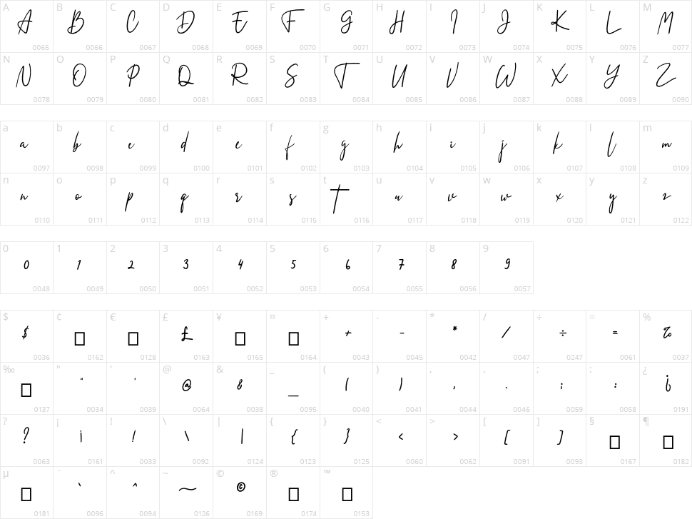 Zalitta Signature Script Character Map