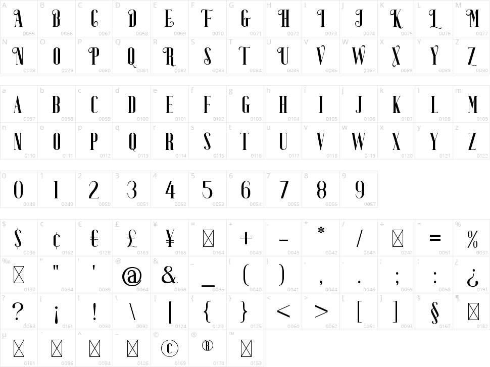 Zanie Brovia Character Map