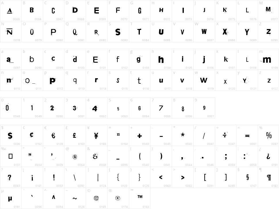 Zaza Zip Gongh! ZNC. Klink! Character Map