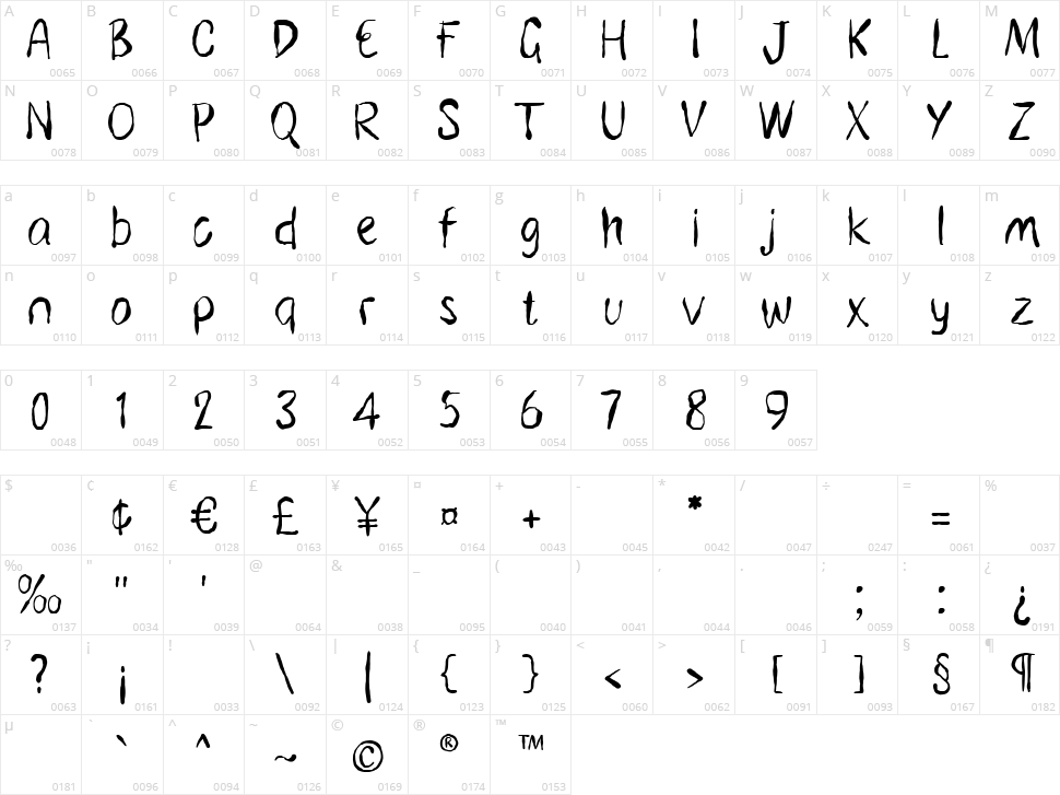 Zcary Character Map