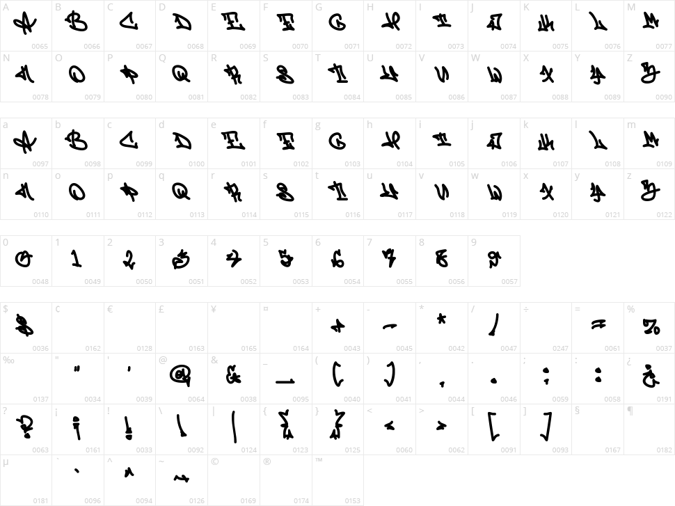 Zebra Script Character Map