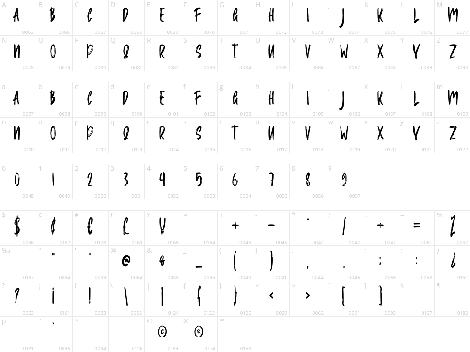 Zeflya Character Map