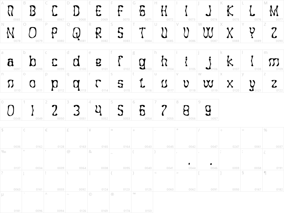 Zeminous Character Map