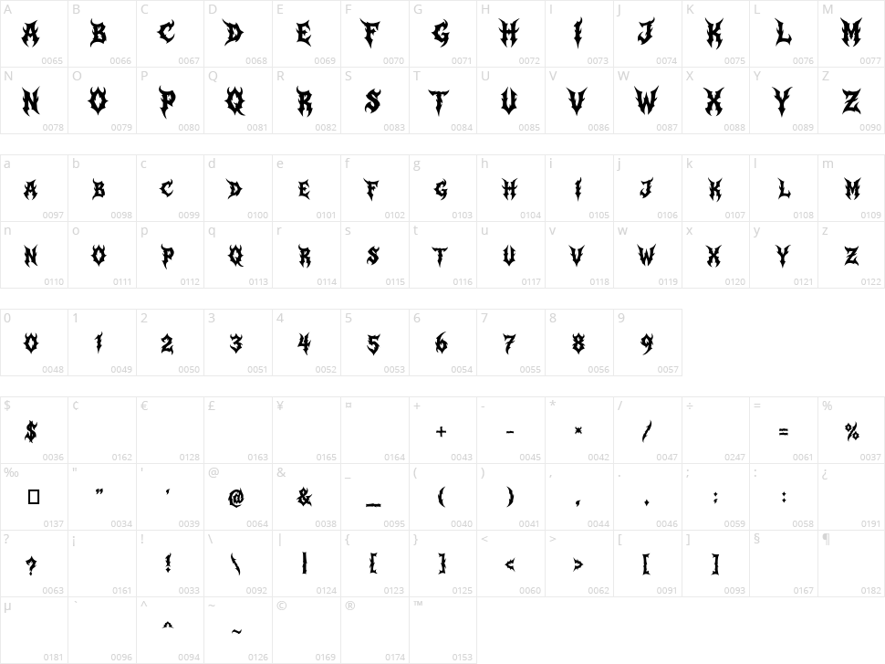Zeus Borne Character Map