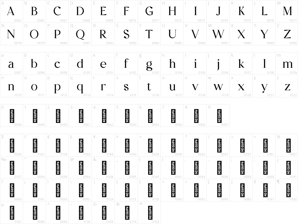 Zindora Character Map