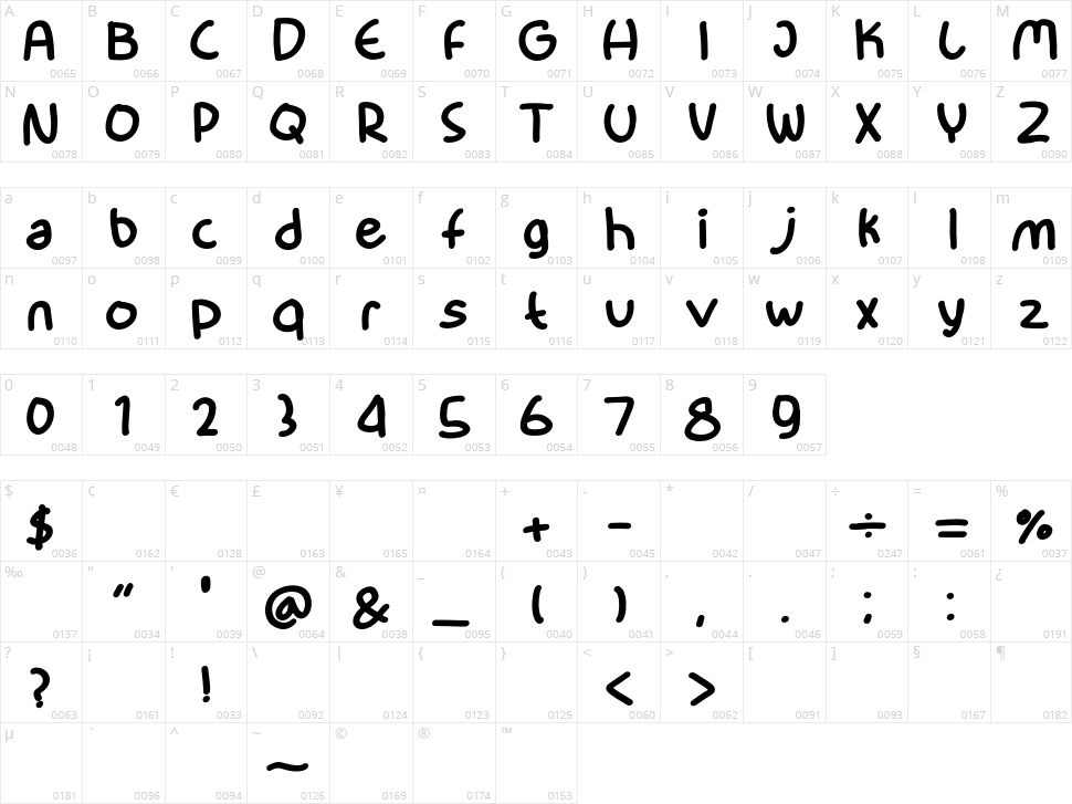 Zodicat Character Map