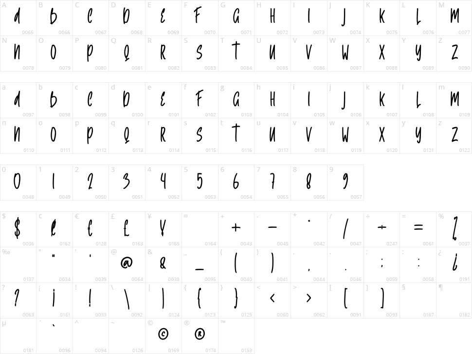 Zricasa Character Map