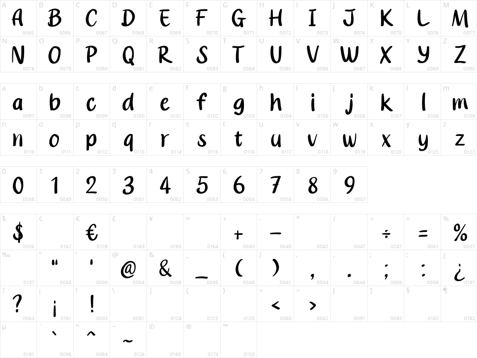 Zus Latte Character Map
