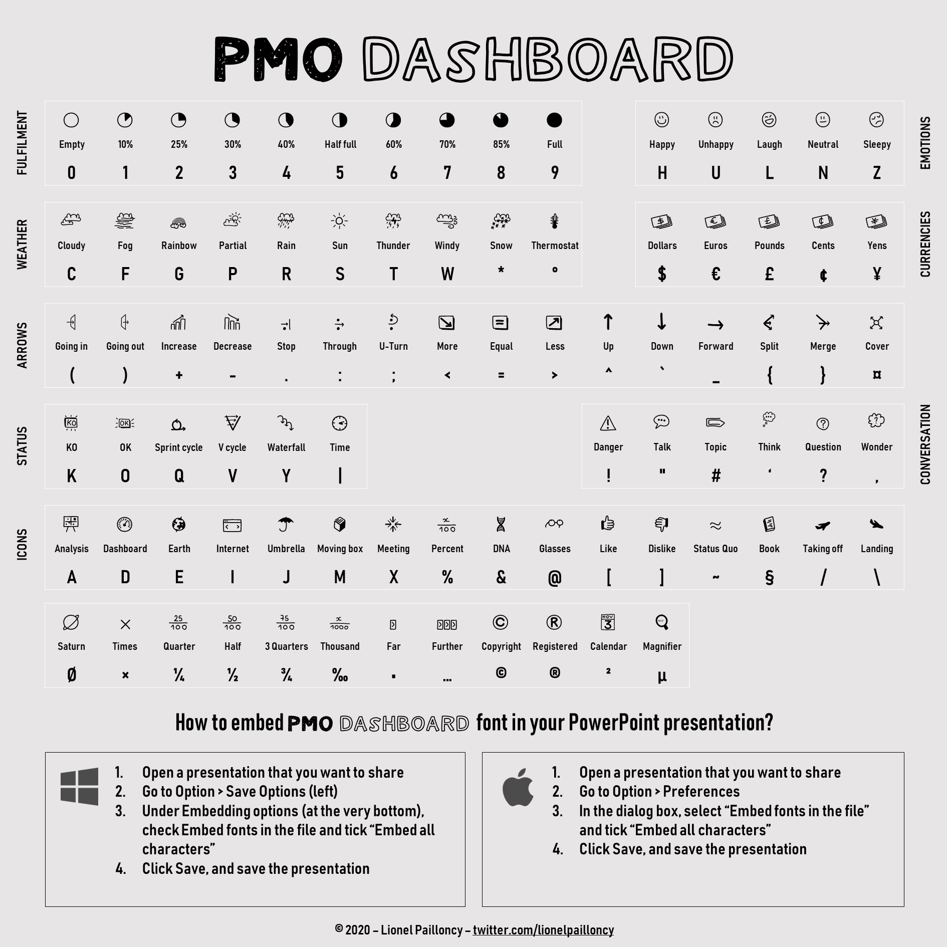 PMO Dashboard
